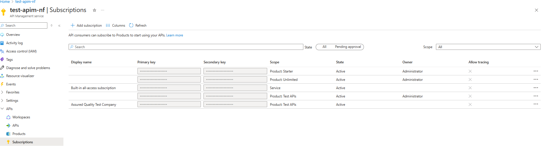 List of subscriptions